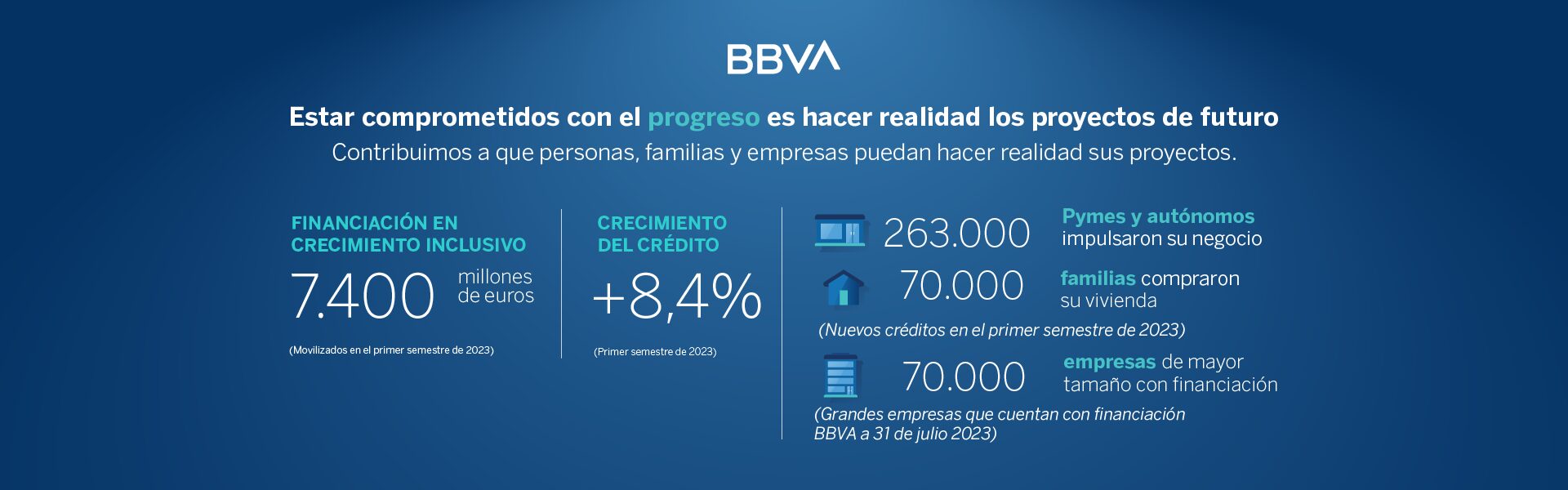BBVA1920x600 Medio Ambiente