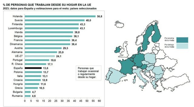Teletrabajo en Europa