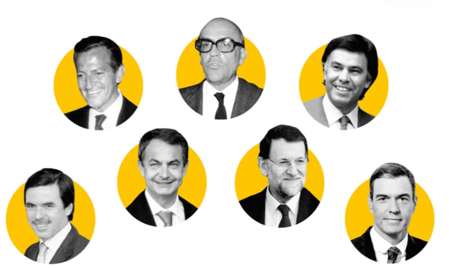 Los presidentes españoles